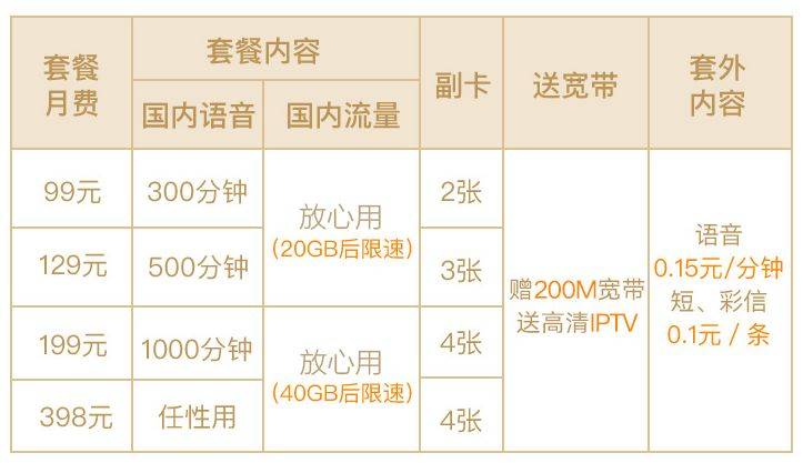 北海联通冰激凌套餐 联通冰激凌套餐