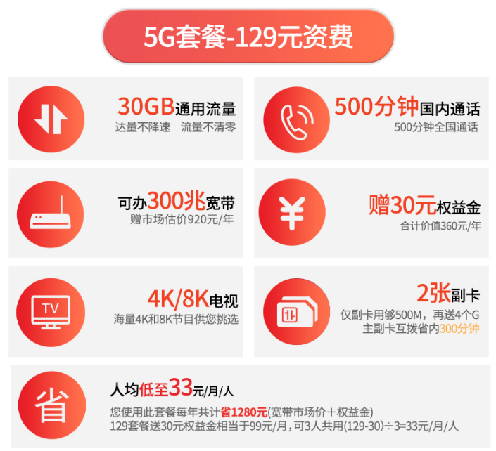鄂尔多斯电信5G套餐129资费 鄂尔多斯电信5G套餐129资费